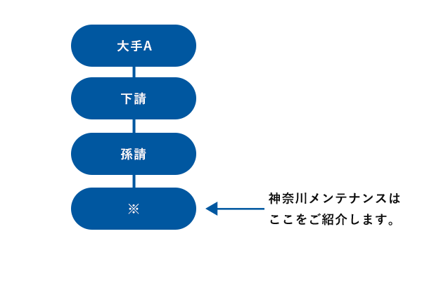 職人紹介サービス